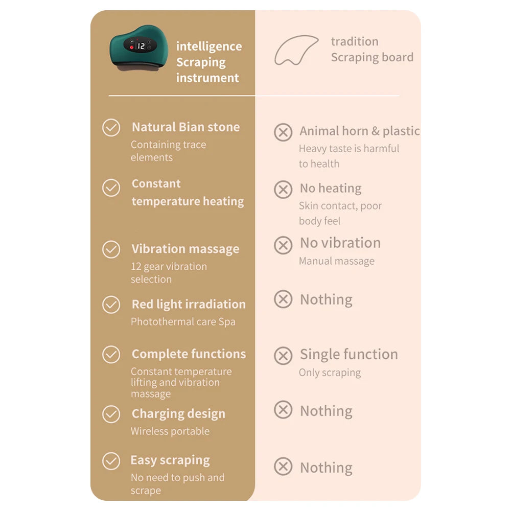 Electric Guasha Massager wrinkle remover